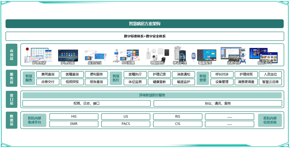 1960908843952816128.png 智慧病房方案架構(gòu).png